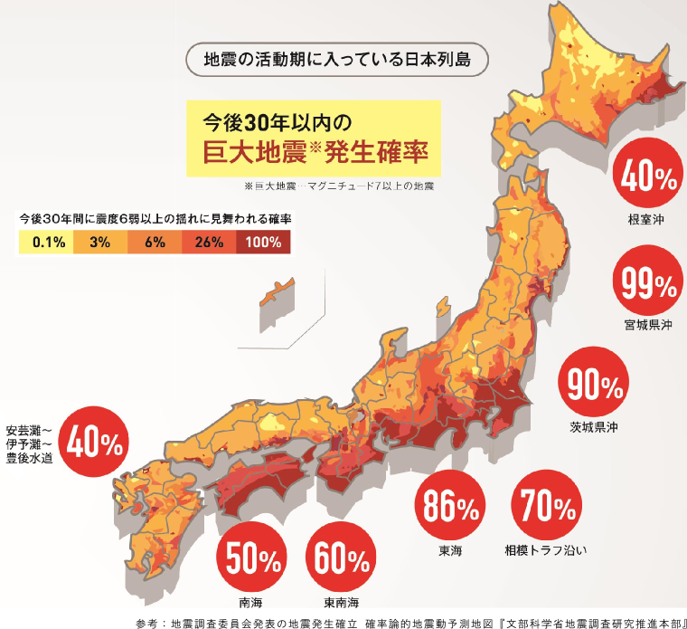 日本各地の今後30年以内の巨大地震発生確率一覧