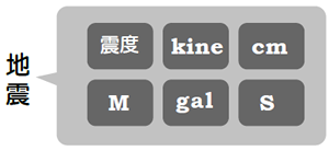 地震を表す単位一覧