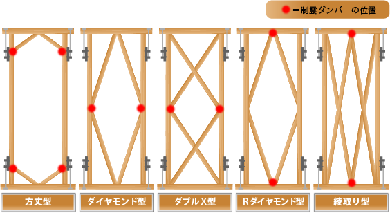 制震フレームの形状一覧